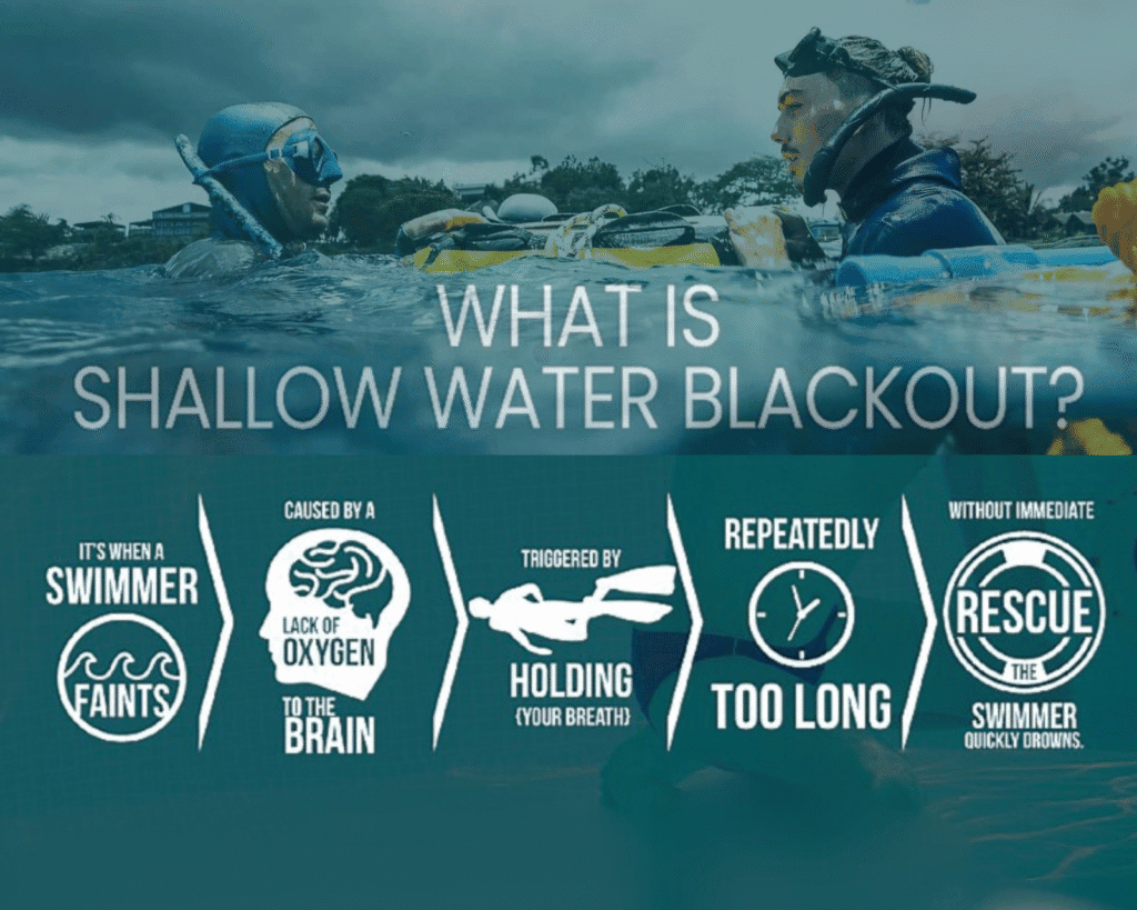 Shallow Water Blackout: What It Is and How to Avoid It - Blue Freedom Apnea